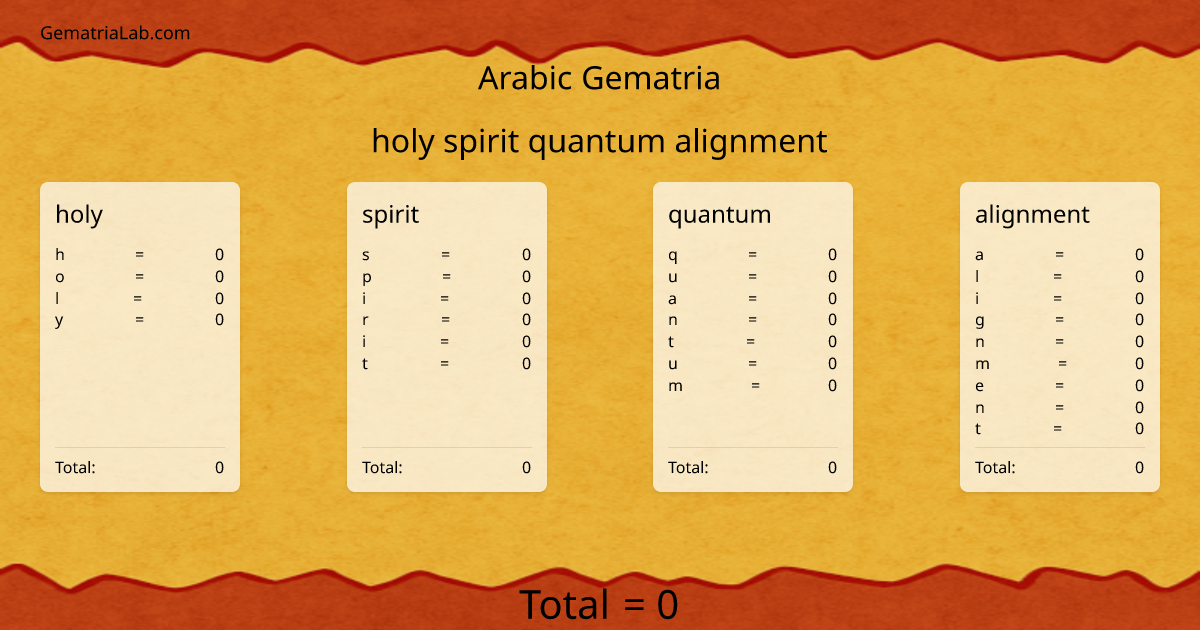 holy spirit quantum alignment in arabic Gematria